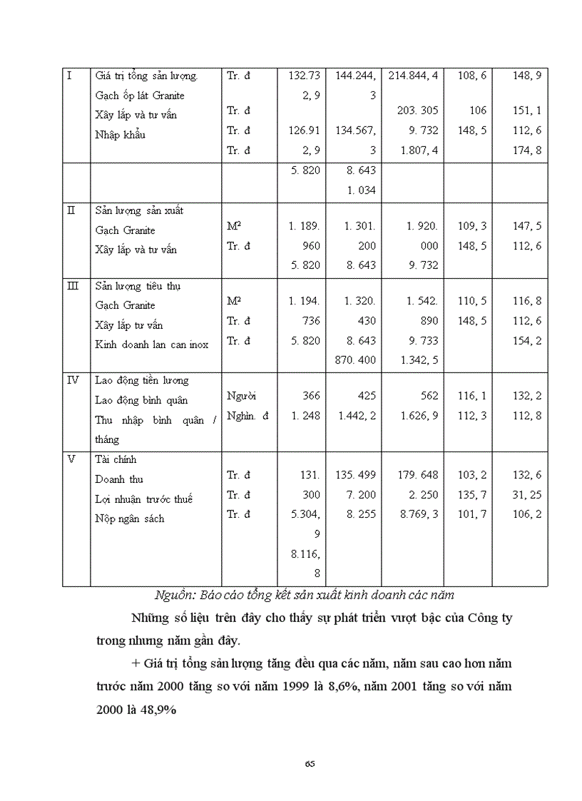 image for page Thực trạng công tác thu hút và tuyển chọn nhân viên tại Công ty thạch bàn