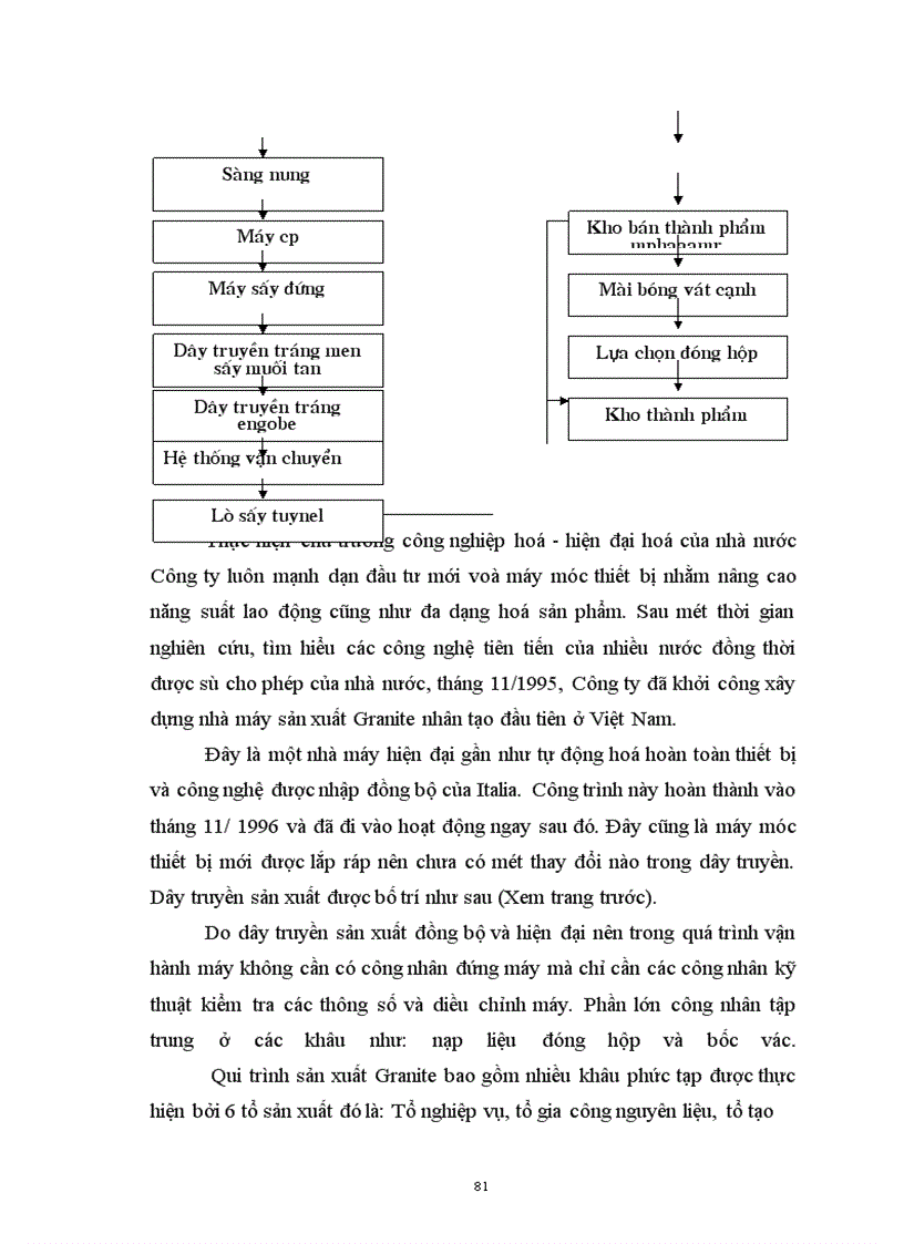 image for page Thực trạng công tác thu hút và tuyển chọn nhân viên tại Công ty thạch bàn