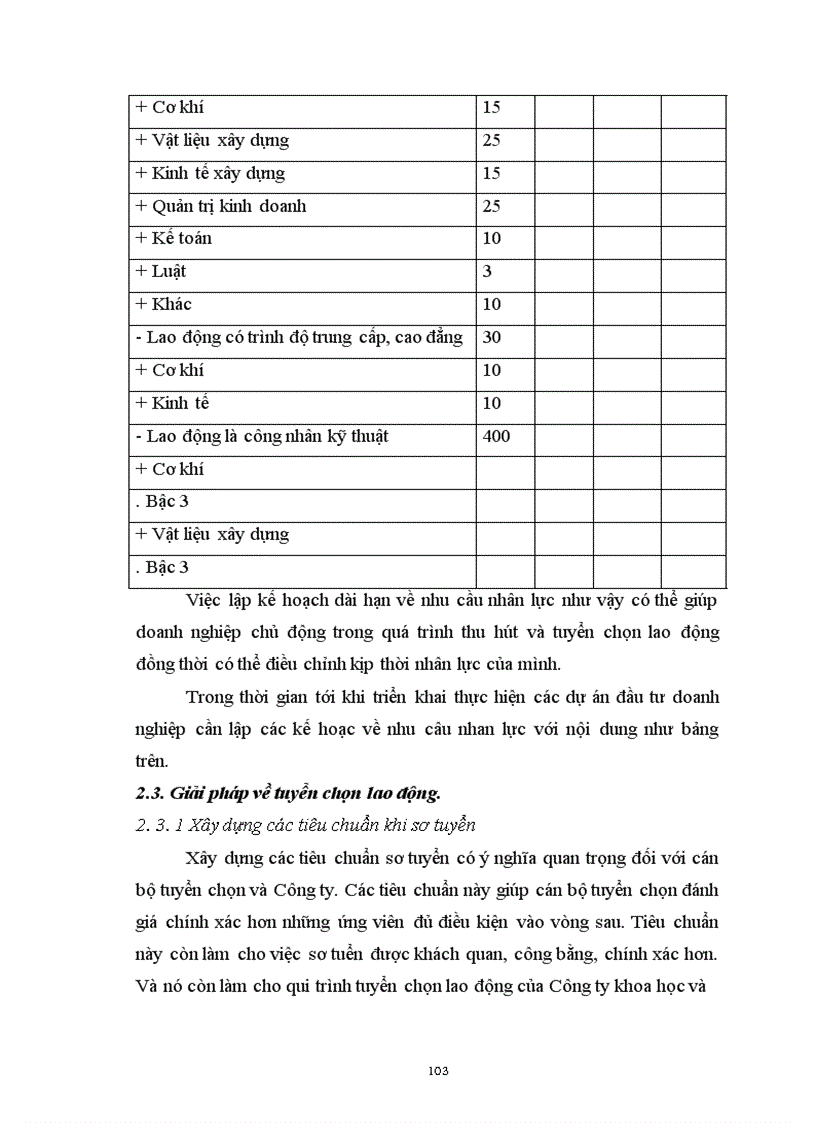 image for page Thực trạng công tác thu hút và tuyển chọn nhân viên tại Công ty thạch bàn