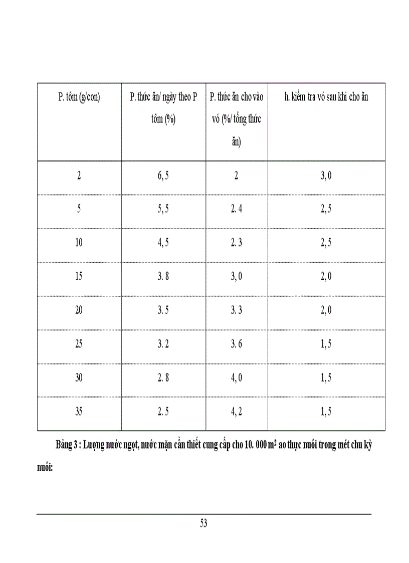 image for page Xây dựng dự án phát triển nuôi tôm sú ở xã Đông Hải – huyện Tiền Hải – tỉnh Thái Bình