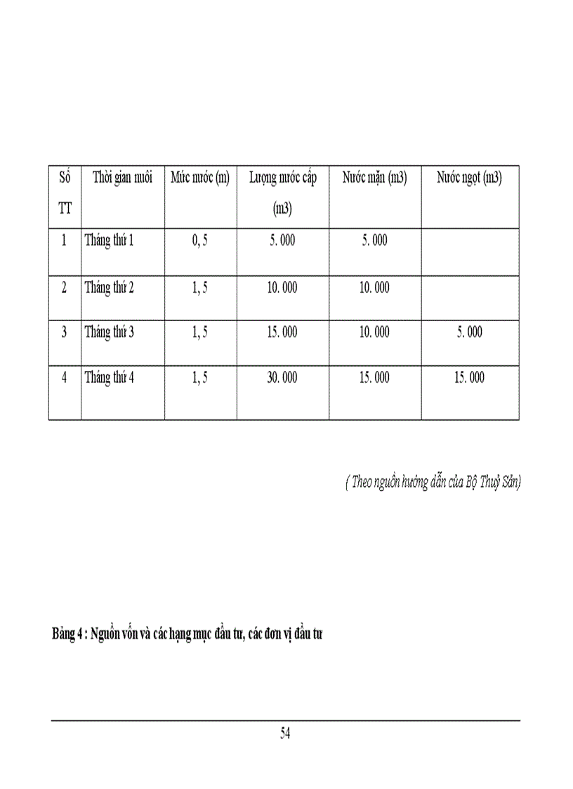 image for page Xây dựng dự án phát triển nuôi tôm sú ở xã Đông Hải – huyện Tiền Hải – tỉnh Thái Bình
