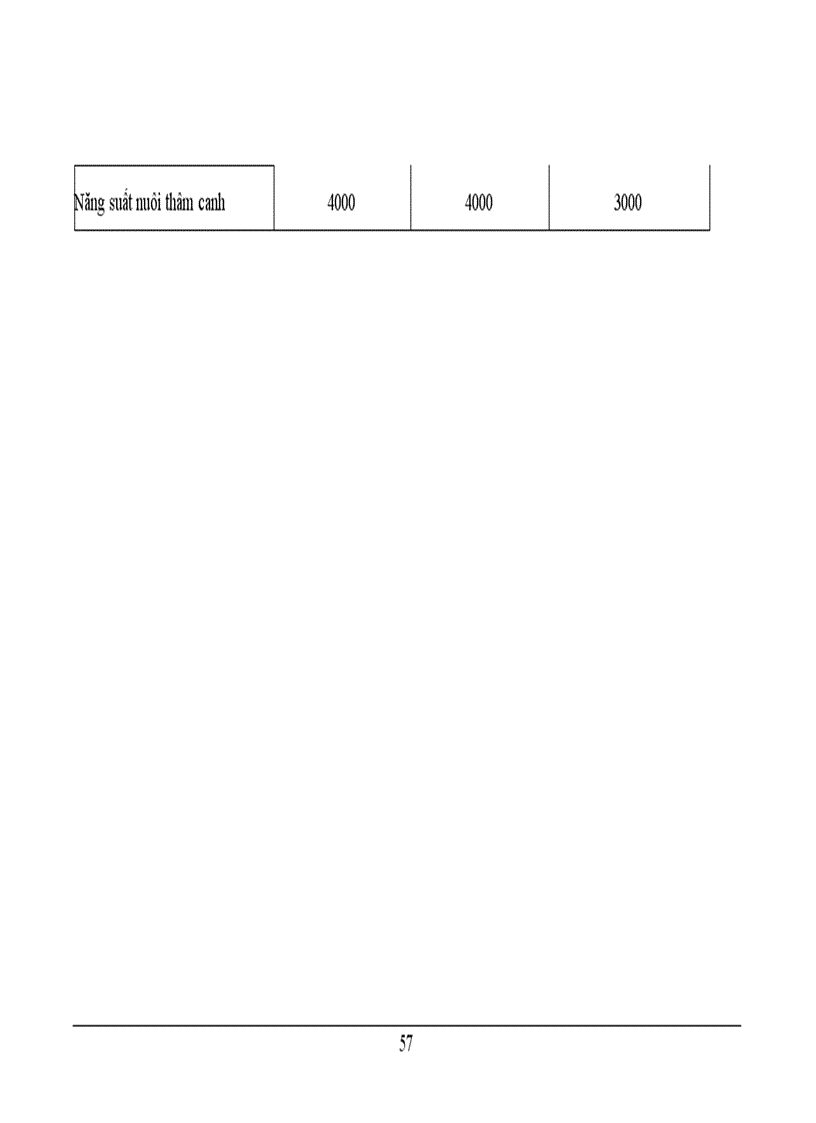image for page Xây dựng dự án phát triển nuôi tôm sú ở xã Đông Hải – huyện Tiền Hải – tỉnh Thái Bình