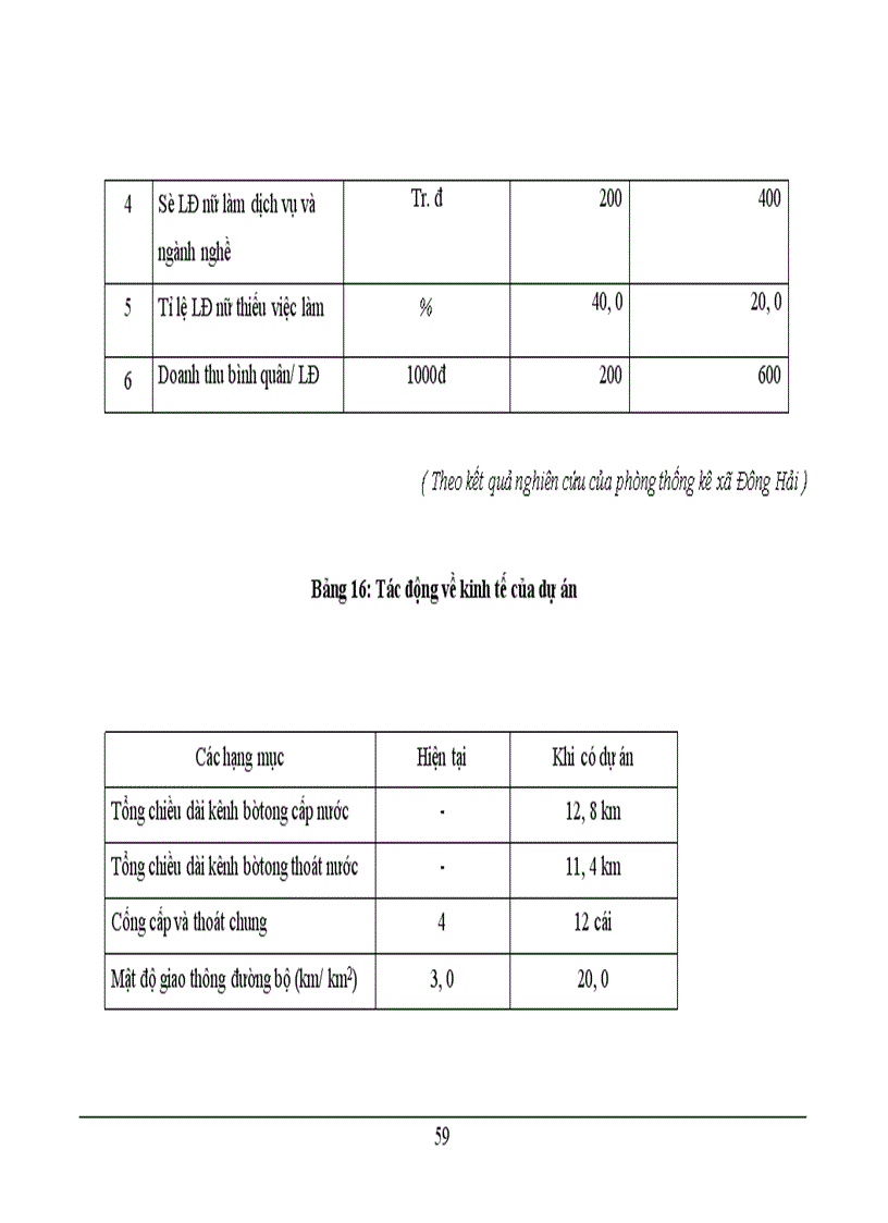 image for page Xây dựng dự án phát triển nuôi tôm sú ở xã Đông Hải – huyện Tiền Hải – tỉnh Thái Bình