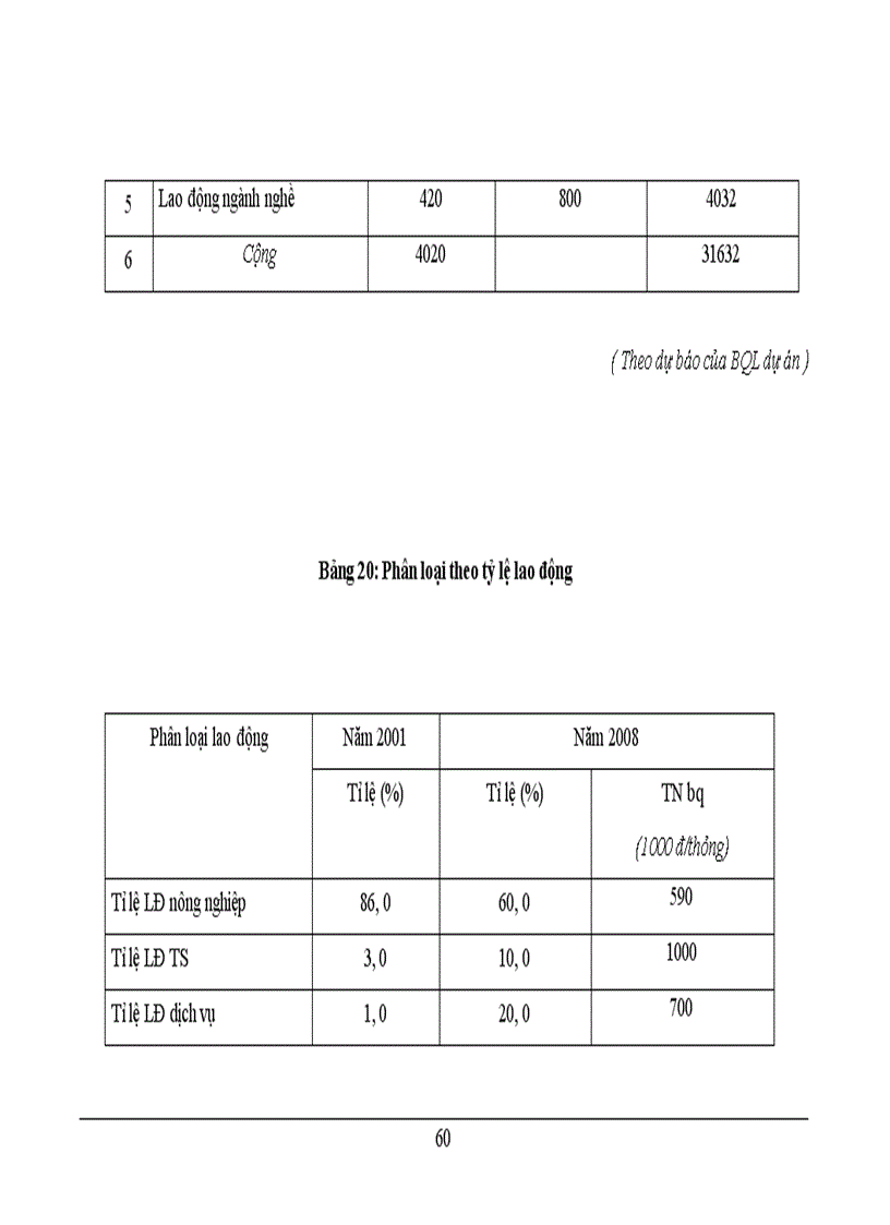 image for page Xây dựng dự án phát triển nuôi tôm sú ở xã Đông Hải – huyện Tiền Hải – tỉnh Thái Bình