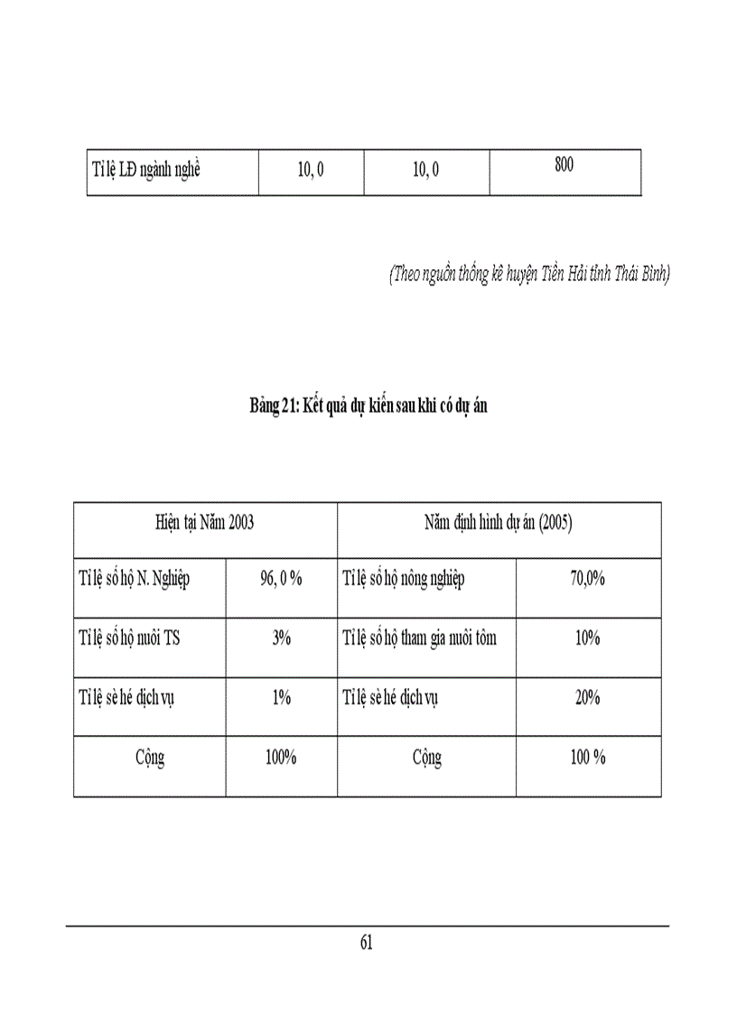 image for page Xây dựng dự án phát triển nuôi tôm sú ở xã Đông Hải – huyện Tiền Hải – tỉnh Thái Bình