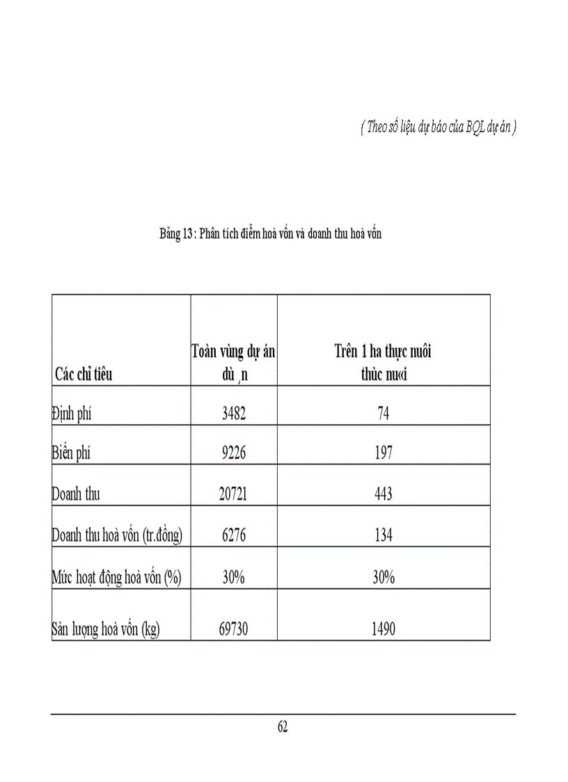 image for page Xây dựng dự án phát triển nuôi tôm sú ở xã Đông Hải – huyện Tiền Hải – tỉnh Thái Bình