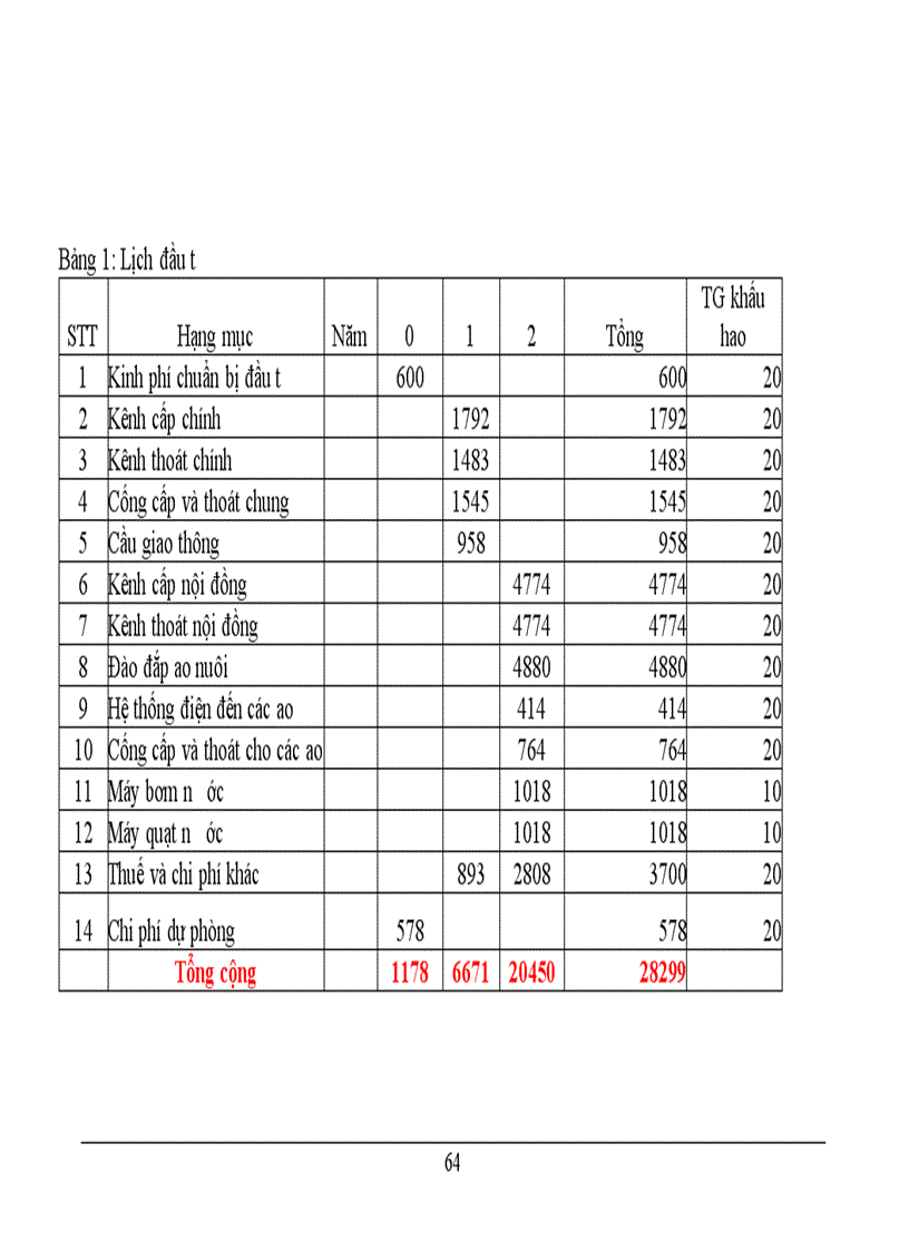 image for page Xây dựng dự án phát triển nuôi tôm sú ở xã Đông Hải – huyện Tiền Hải – tỉnh Thái Bình