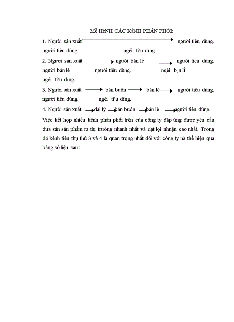 image for page Tiêu thụ sản phẩm và một số giải pháp nhằm đẩy nhanh tốc độ tiêu thụ của Công ty TNHH Điện Lạnh Thuận Thành