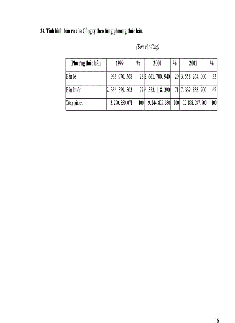 image for page Tiêu thụ sản phẩm và một số giải pháp nhằm đẩy nhanh tốc độ tiêu thụ của Công ty TNHH Điện Lạnh Thuận Thành