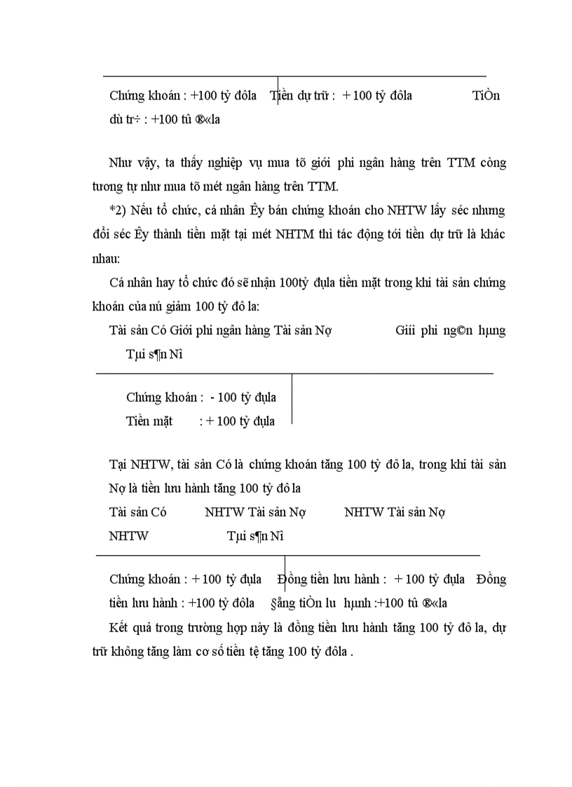 image for page Hoạt động thị trường mở ở Việt Nam hiện nay - thực trạng và giải pháp