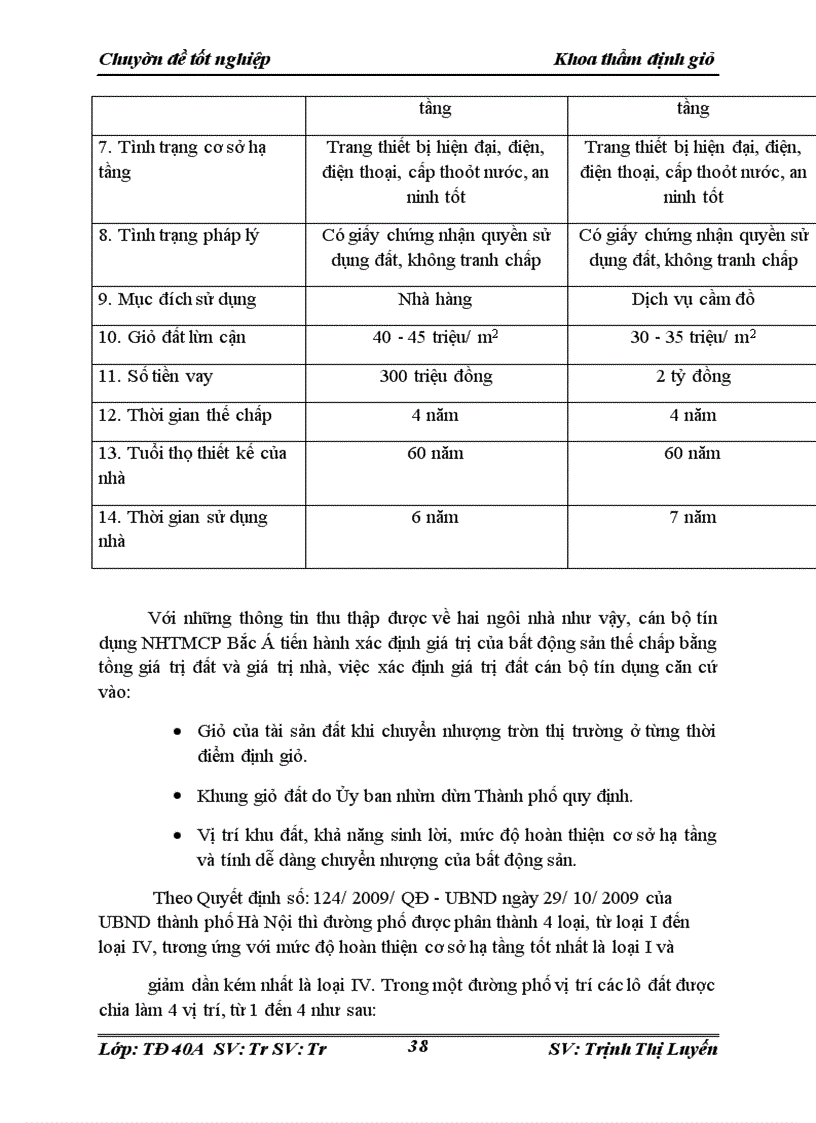 image for page Hoàn thiện công tác định giá, quản lý và xử lý bất động sản thế chấp tại Ngân hàng thương mại cổ phần Bắc Á (NHTMCP Bắc Á)