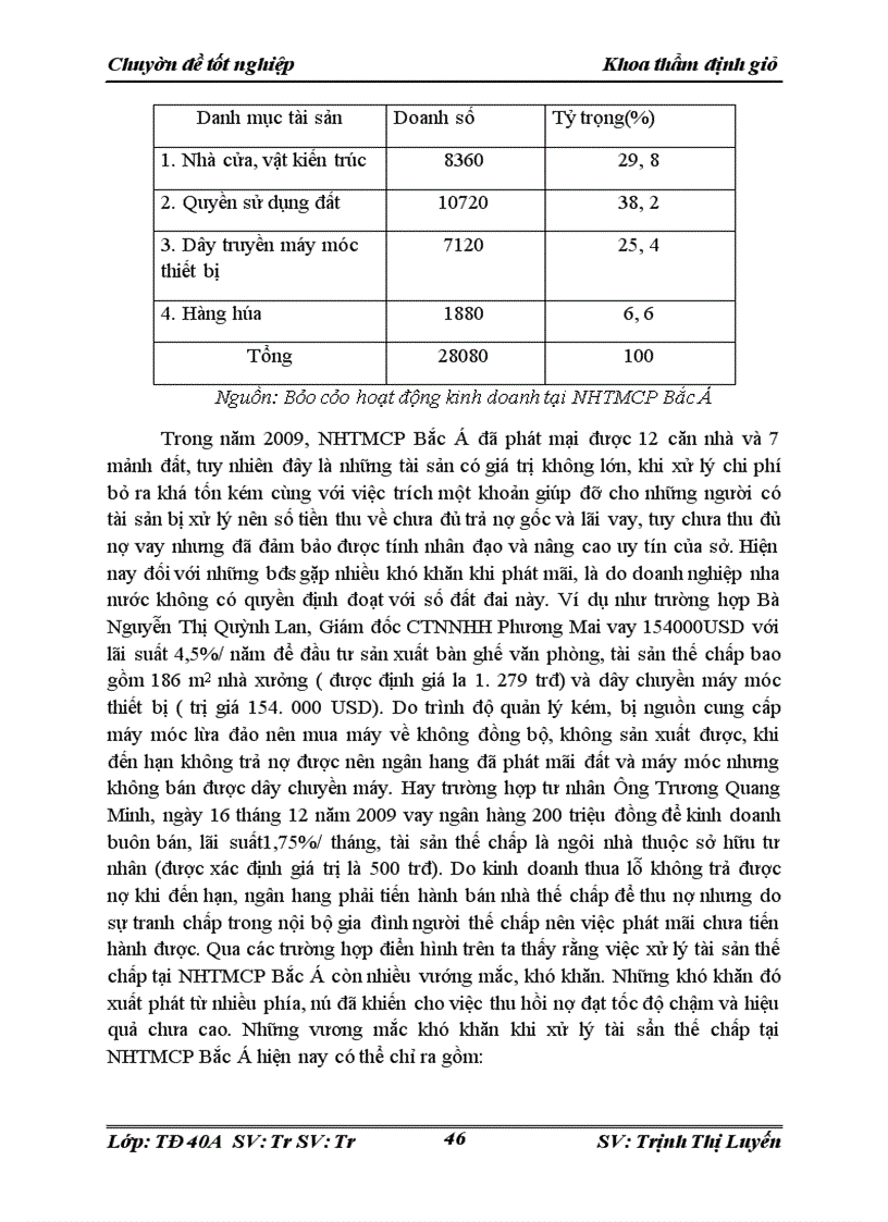 image for page Hoàn thiện công tác định giá, quản lý và xử lý bất động sản thế chấp tại Ngân hàng thương mại cổ phần Bắc Á (NHTMCP Bắc Á)