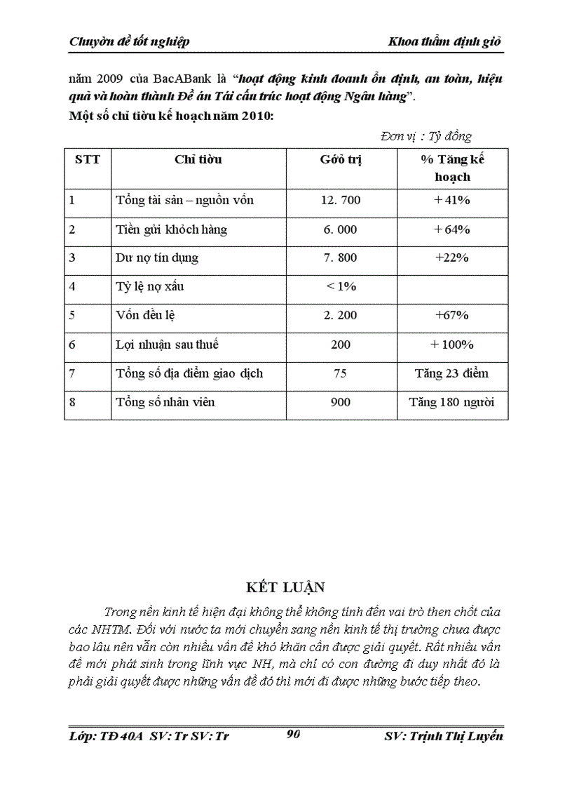 image for page Hoàn thiện công tác định giá, quản lý và xử lý bất động sản thế chấp tại Ngân hàng thương mại cổ phần Bắc Á (NHTMCP Bắc Á)