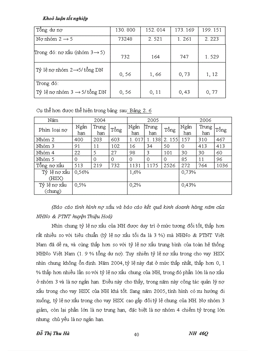 image for page Nâng cao chất lượng tín dụng đối với HSX tại chi nhánh NHNo & PTNT huyện Thiệu Hoá - tỉnh Thanh Hoá