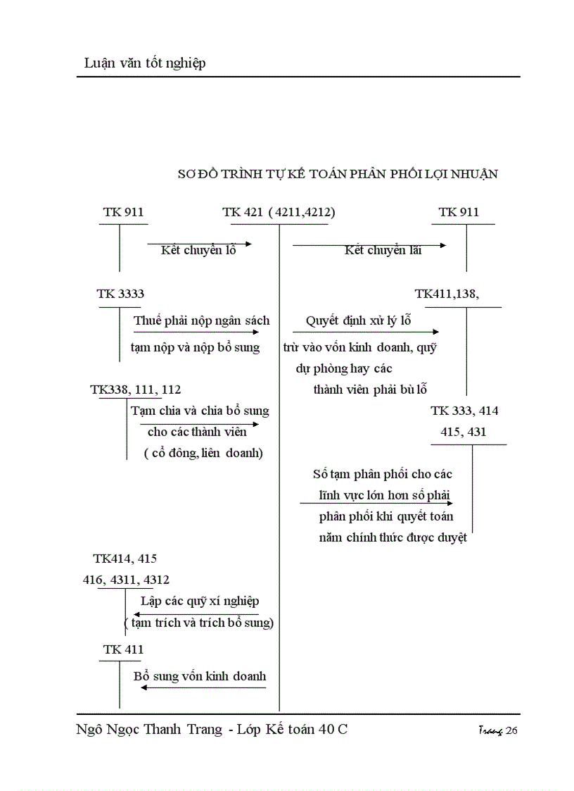 image for page Hạch toán thu nhập và phân phối thu nhập với việc nâng cao hiệu quả kinh doanh tại công ty điện máy TP Hồ Chí Minh - Chi nhánh tại Hà nội