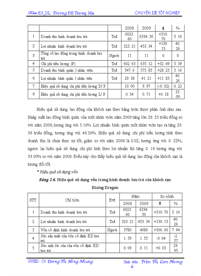 image for page Giải pháp nâng cao hiệu quả kinh doanh lưu trú tại khách sạn Rising Dragon