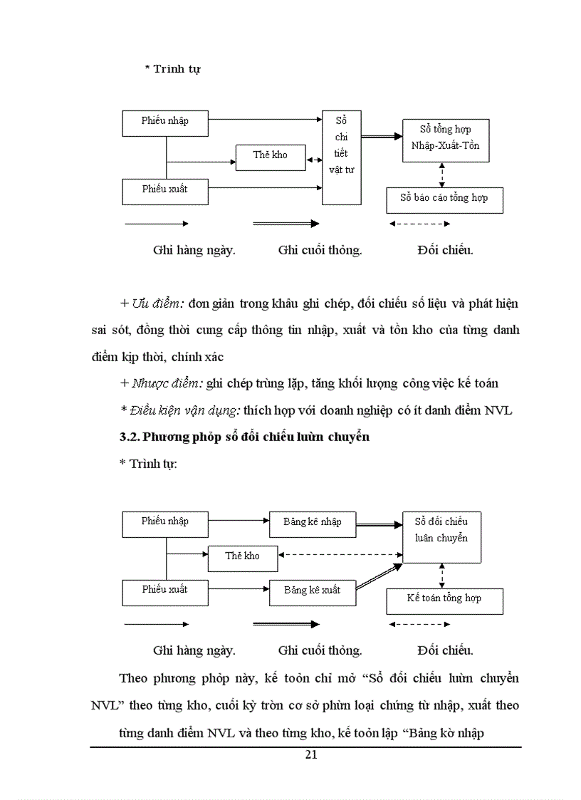 image for page Kế toán nguyên vật liệu trong doanh nghiệp Việt Nam hiện nay