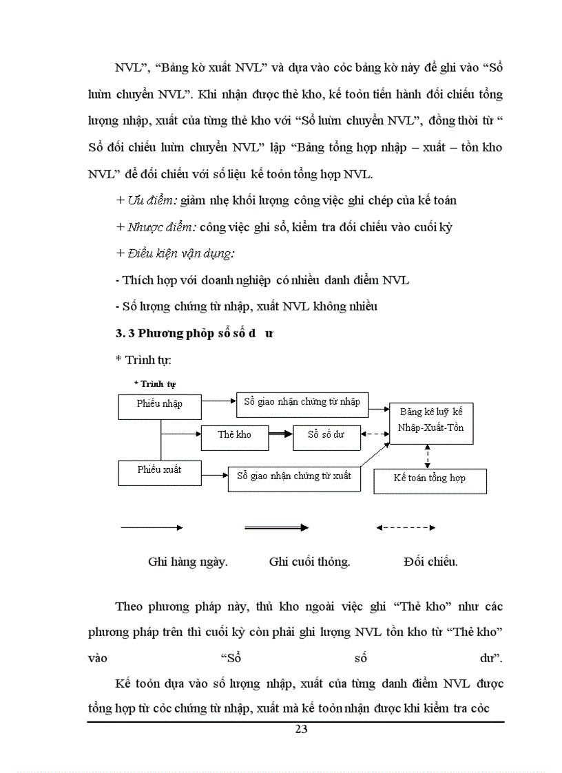 image for page Kế toán nguyên vật liệu trong doanh nghiệp Việt Nam hiện nay