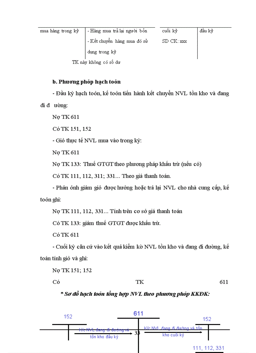 image for page Kế toán nguyên vật liệu trong doanh nghiệp Việt Nam hiện nay