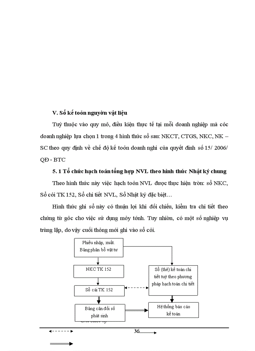 image for page Kế toán nguyên vật liệu trong doanh nghiệp Việt Nam hiện nay