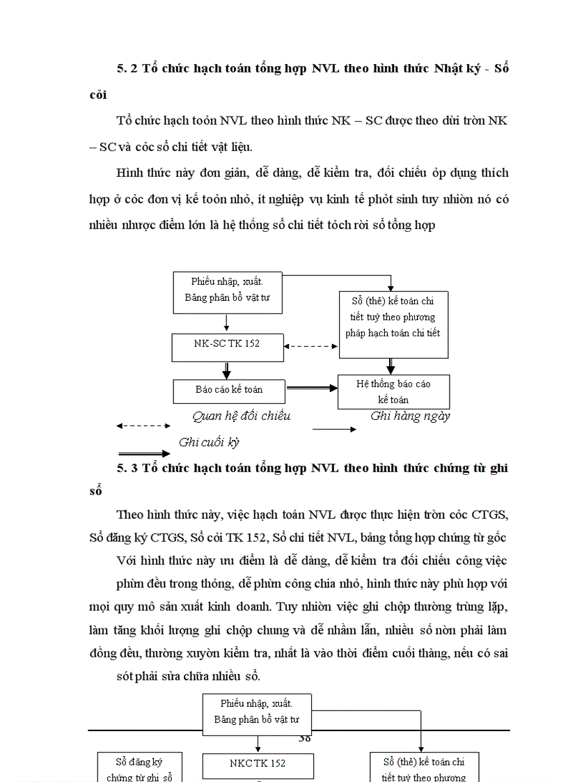 image for page Kế toán nguyên vật liệu trong doanh nghiệp Việt Nam hiện nay