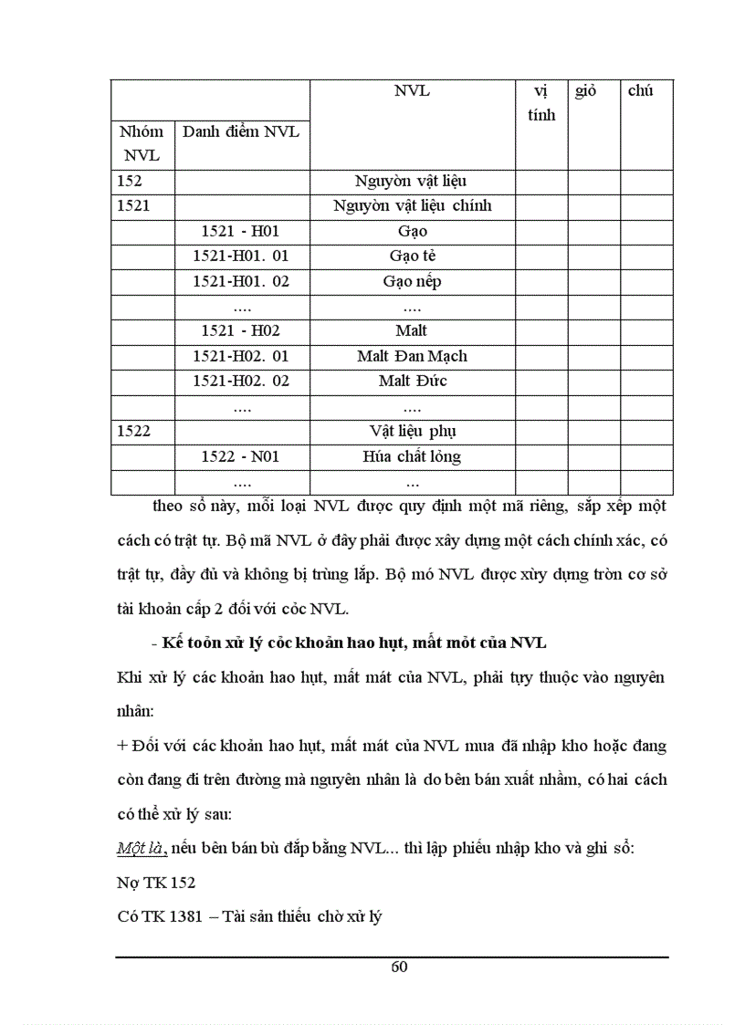 image for page Kế toán nguyên vật liệu trong doanh nghiệp Việt Nam hiện nay
