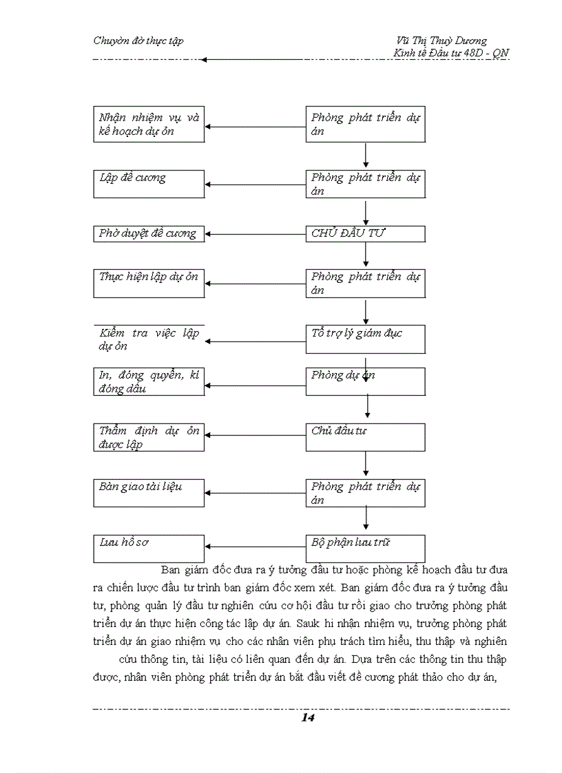 image for page Hoàn thiện công tác lập dự án đầu tư tại Công ty cổ phần Đầu tư và Thương mại Thủ Đô