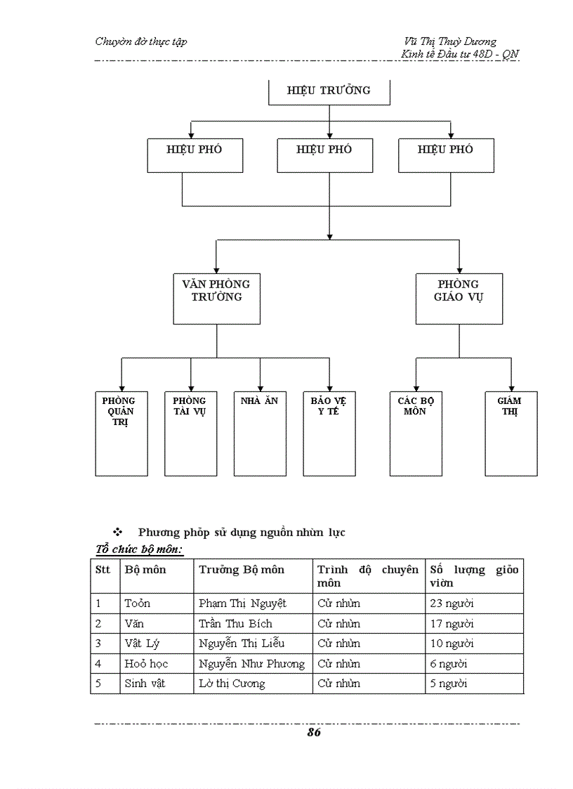 image for page Hoàn thiện công tác lập dự án đầu tư tại Công ty cổ phần Đầu tư và Thương mại Thủ Đô