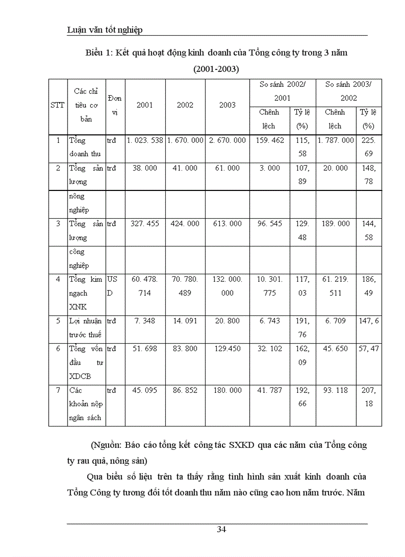 image for page Khảo sát và đánh giá Thực trạng khả năng cạnh tranh mặt hàng rau quả Tổng công ty rau quả, nông sản Việt Nam