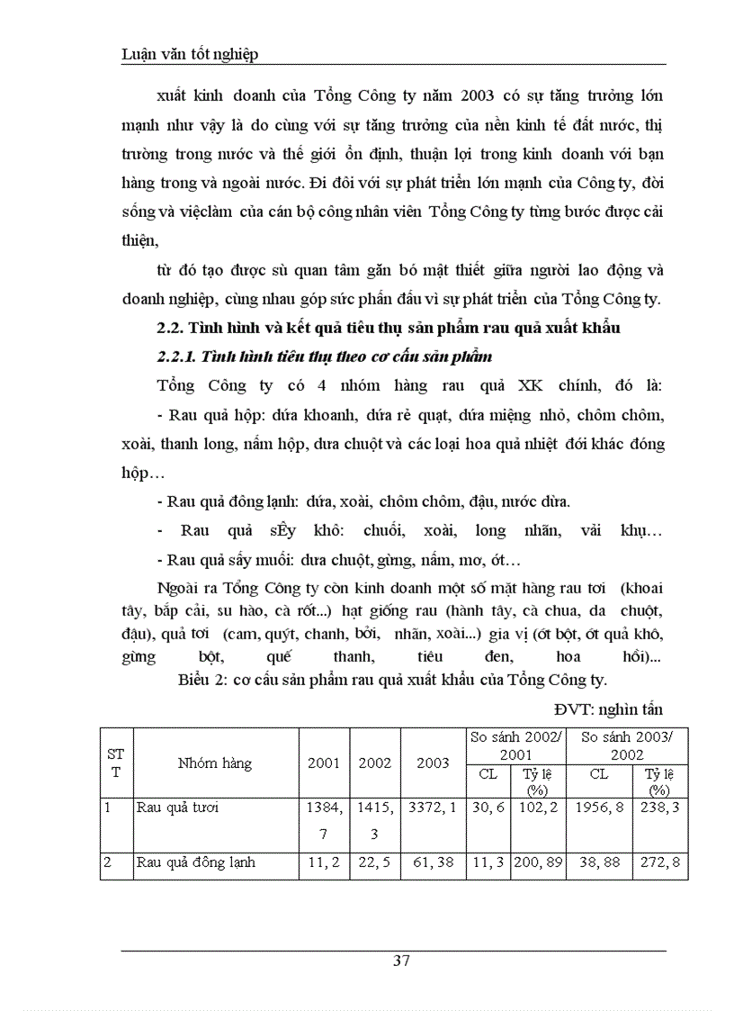 image for page Khảo sát và đánh giá Thực trạng khả năng cạnh tranh mặt hàng rau quả Tổng công ty rau quả, nông sản Việt Nam