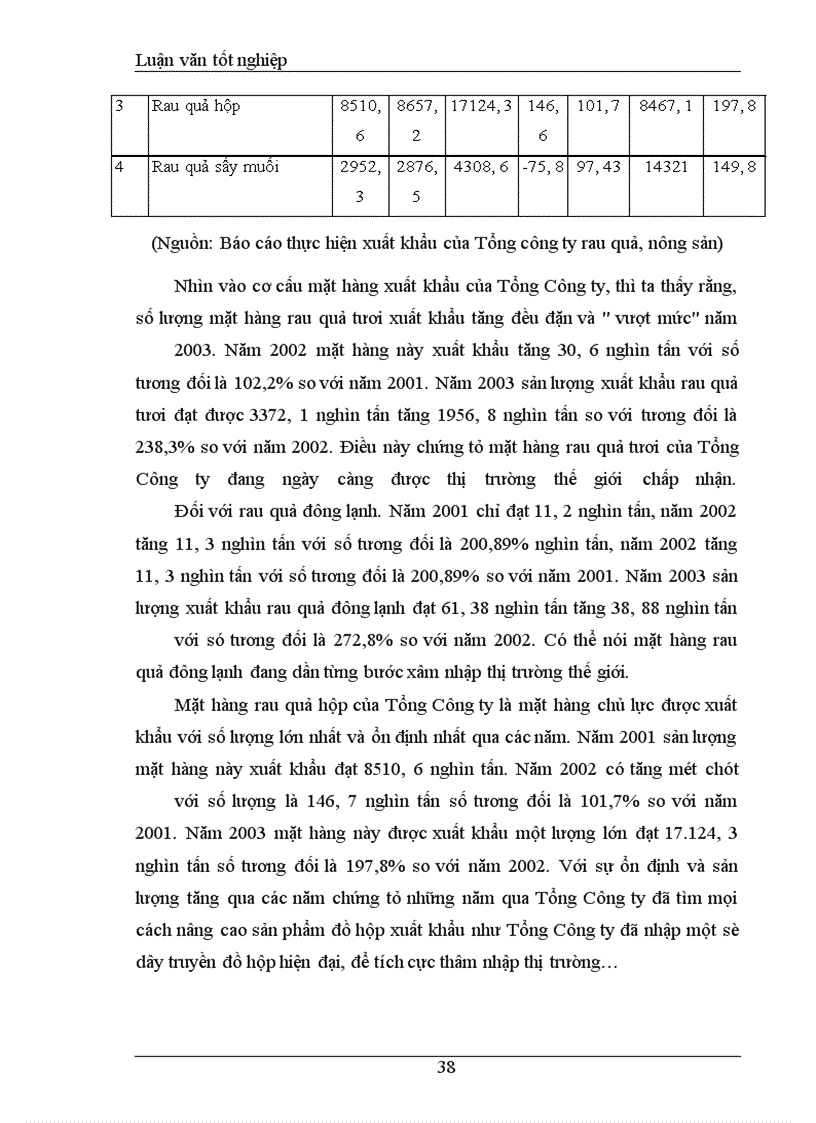 image for page Khảo sát và đánh giá Thực trạng khả năng cạnh tranh mặt hàng rau quả Tổng công ty rau quả, nông sản Việt Nam