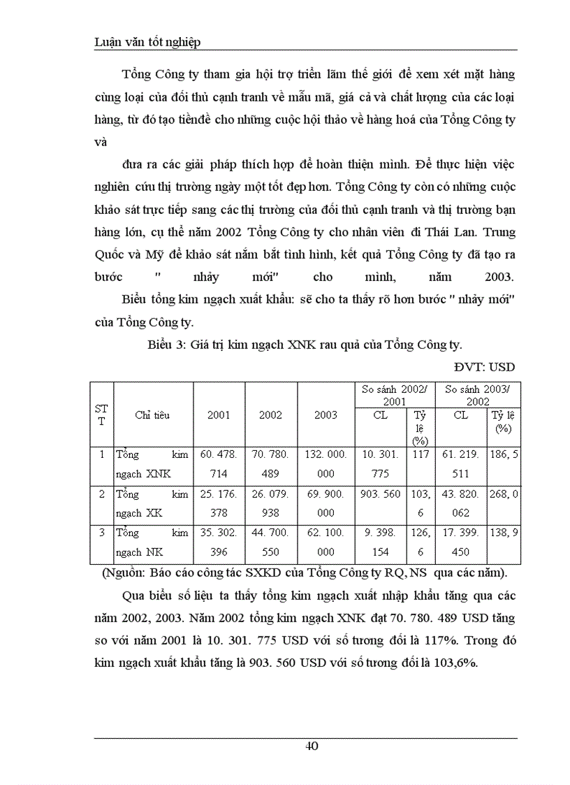image for page Khảo sát và đánh giá Thực trạng khả năng cạnh tranh mặt hàng rau quả Tổng công ty rau quả, nông sản Việt Nam