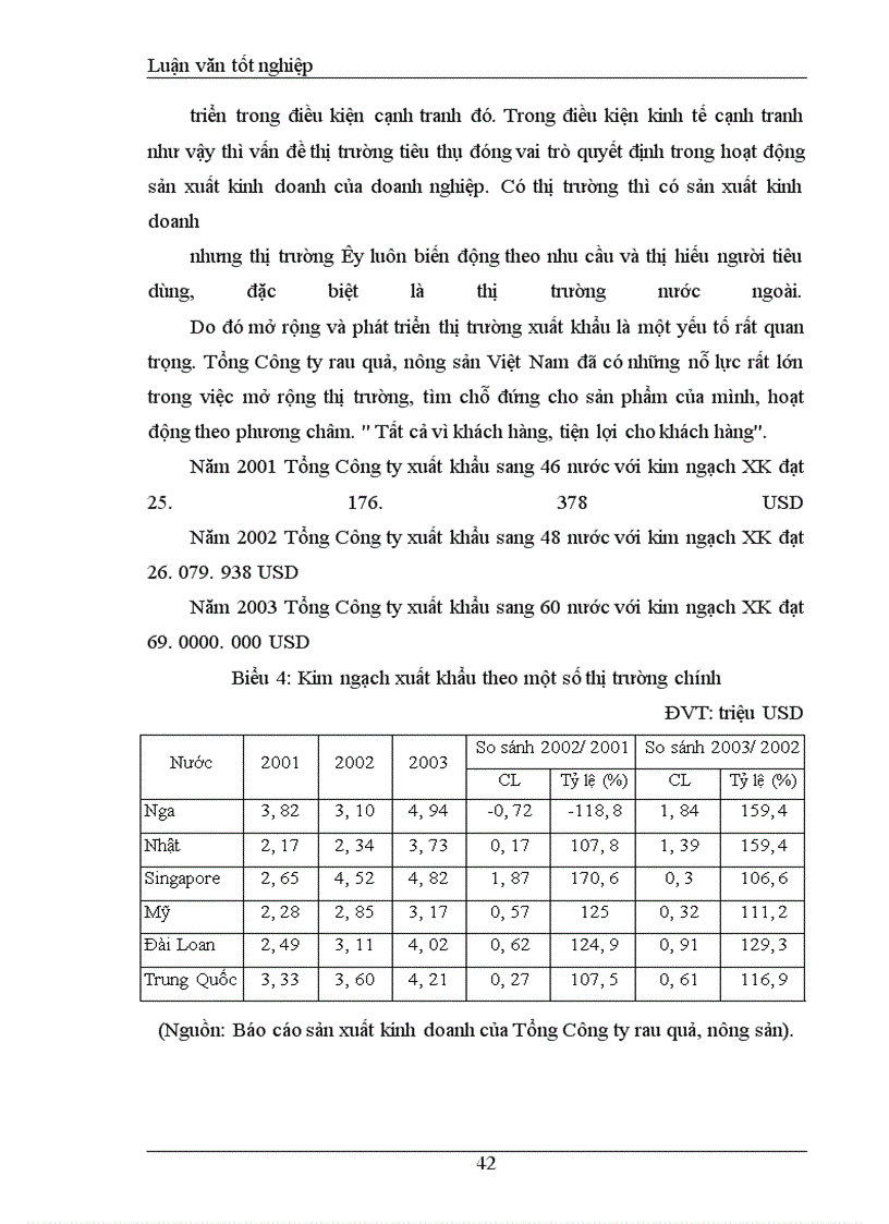 image for page Khảo sát và đánh giá Thực trạng khả năng cạnh tranh mặt hàng rau quả Tổng công ty rau quả, nông sản Việt Nam