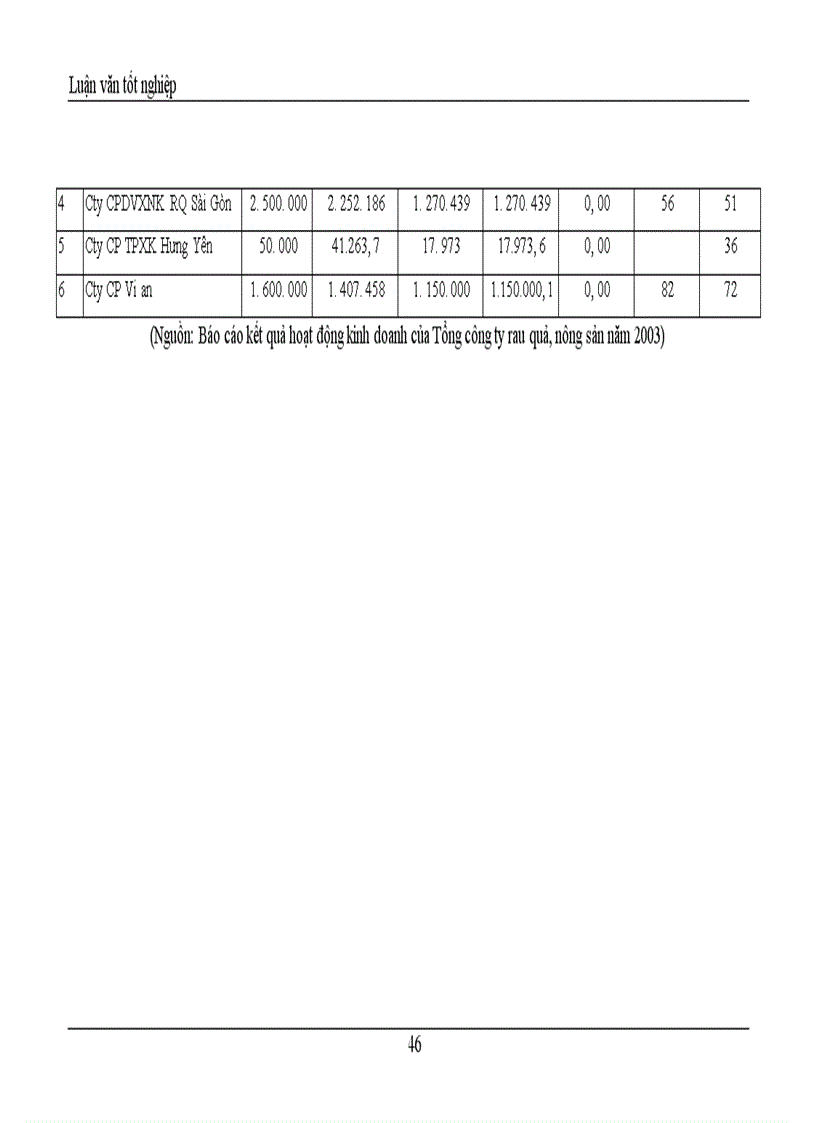 image for page Khảo sát và đánh giá Thực trạng khả năng cạnh tranh mặt hàng rau quả Tổng công ty rau quả, nông sản Việt Nam