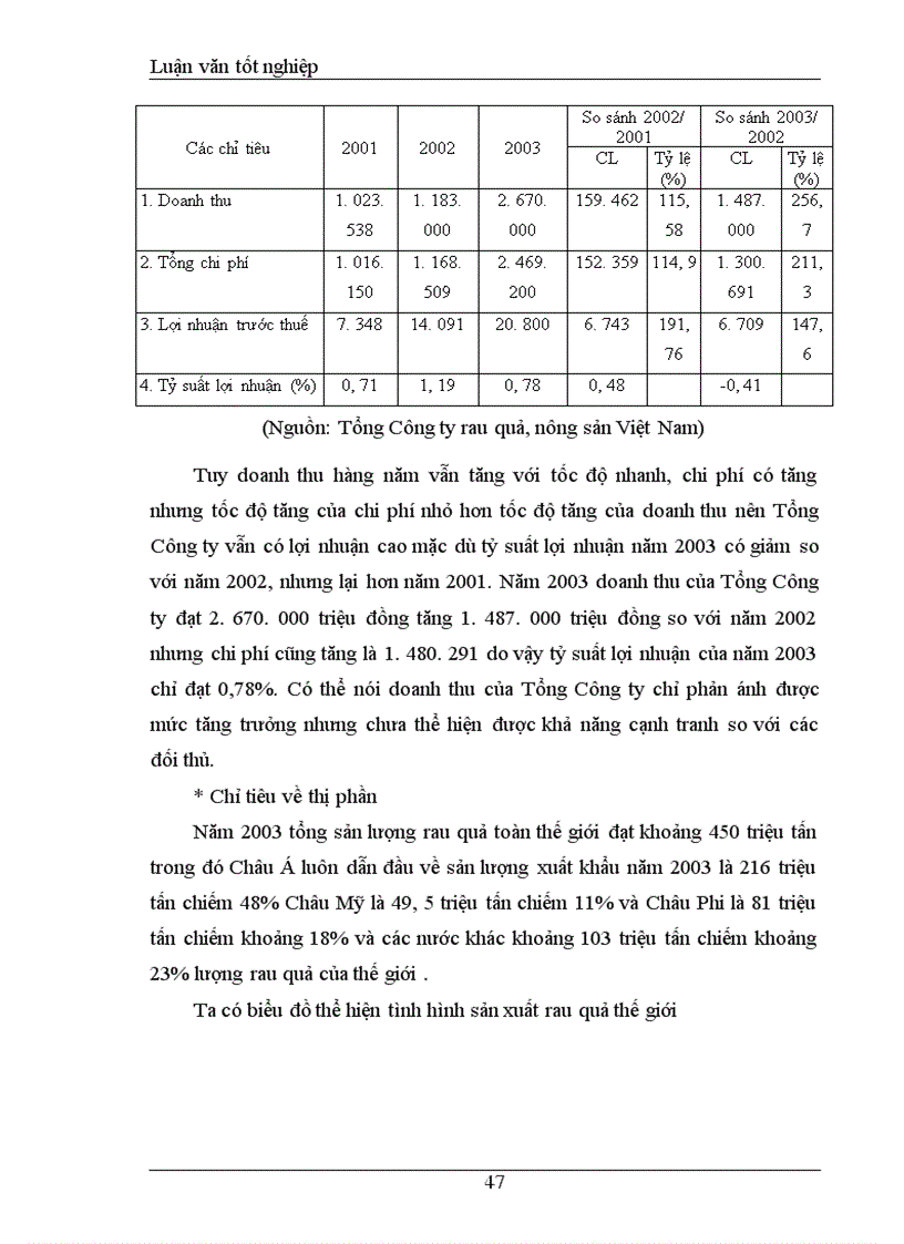 image for page Khảo sát và đánh giá Thực trạng khả năng cạnh tranh mặt hàng rau quả Tổng công ty rau quả, nông sản Việt Nam
