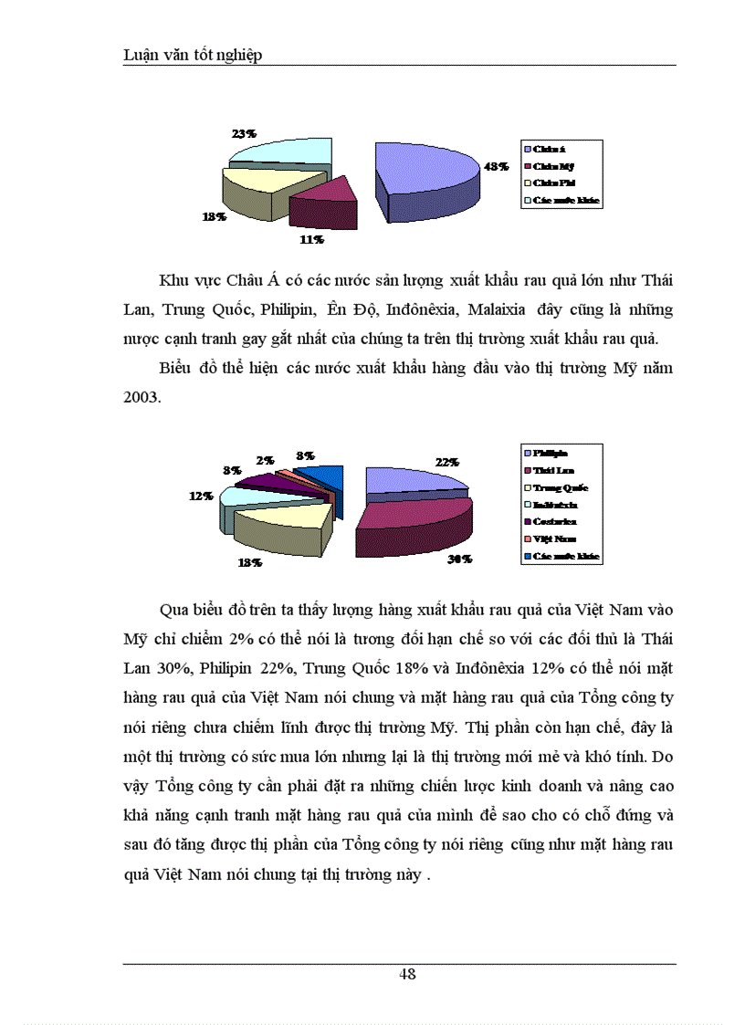 image for page Khảo sát và đánh giá Thực trạng khả năng cạnh tranh mặt hàng rau quả Tổng công ty rau quả, nông sản Việt Nam