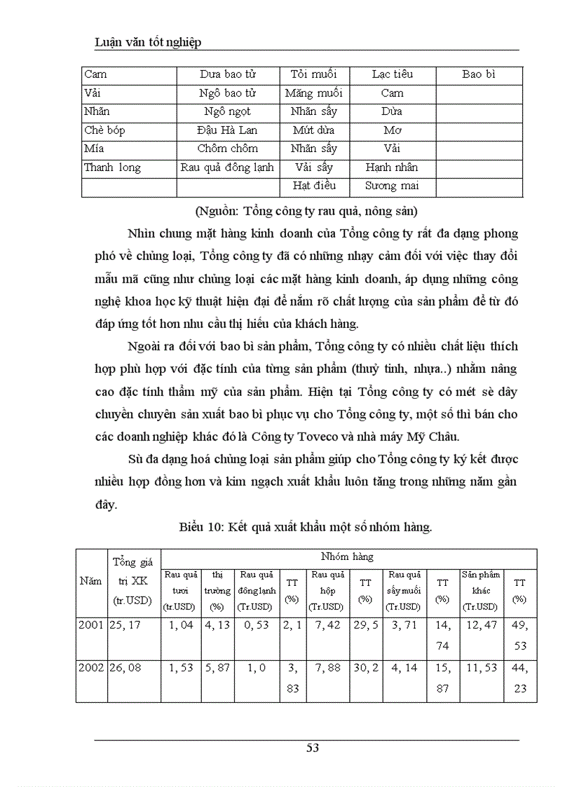 image for page Khảo sát và đánh giá Thực trạng khả năng cạnh tranh mặt hàng rau quả Tổng công ty rau quả, nông sản Việt Nam