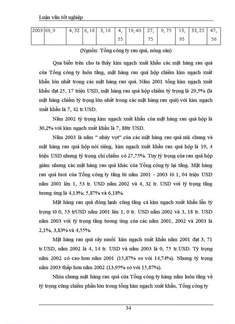 image for page Khảo sát và đánh giá Thực trạng khả năng cạnh tranh mặt hàng rau quả Tổng công ty rau quả, nông sản Việt Nam