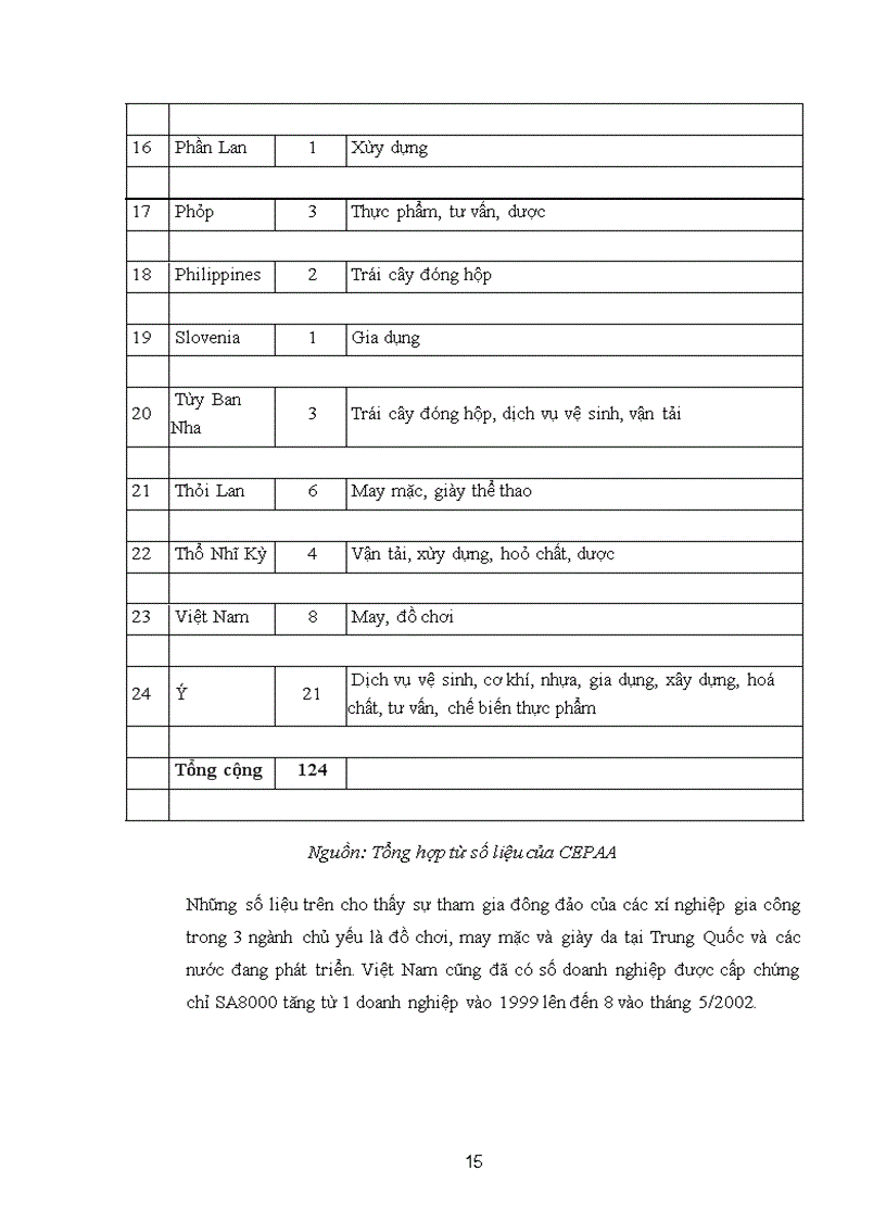 image for page Các doanh nghiệp Việt Nam áp dụng SA8000 gặp những khó khăn thuận lợi gì? Giải pháp cho những doanh nghiệp này.