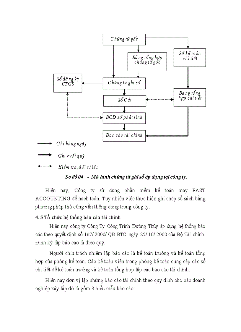 image for page Thực trạng công tác hạch toán nguyên vật liệu và công cụ dụng cụ tại Công ty công trình đường thuỷ