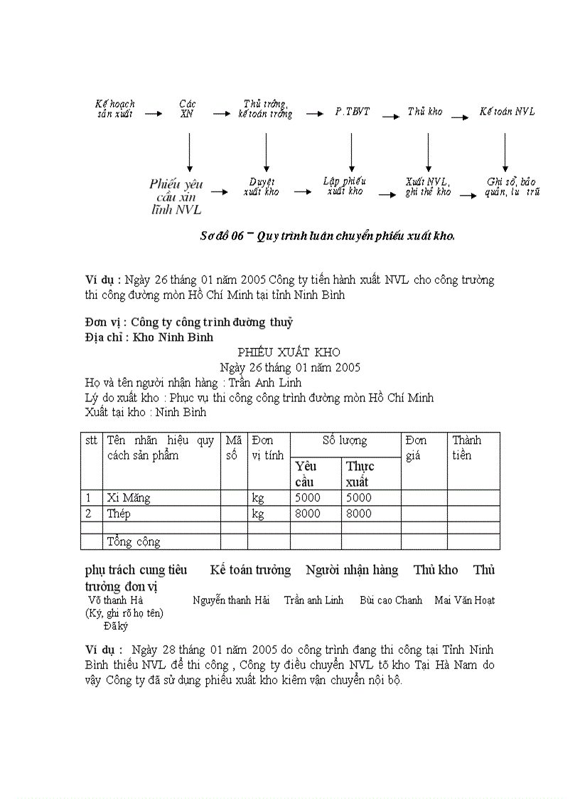image for page Thực trạng công tác hạch toán nguyên vật liệu và công cụ dụng cụ tại Công ty công trình đường thuỷ