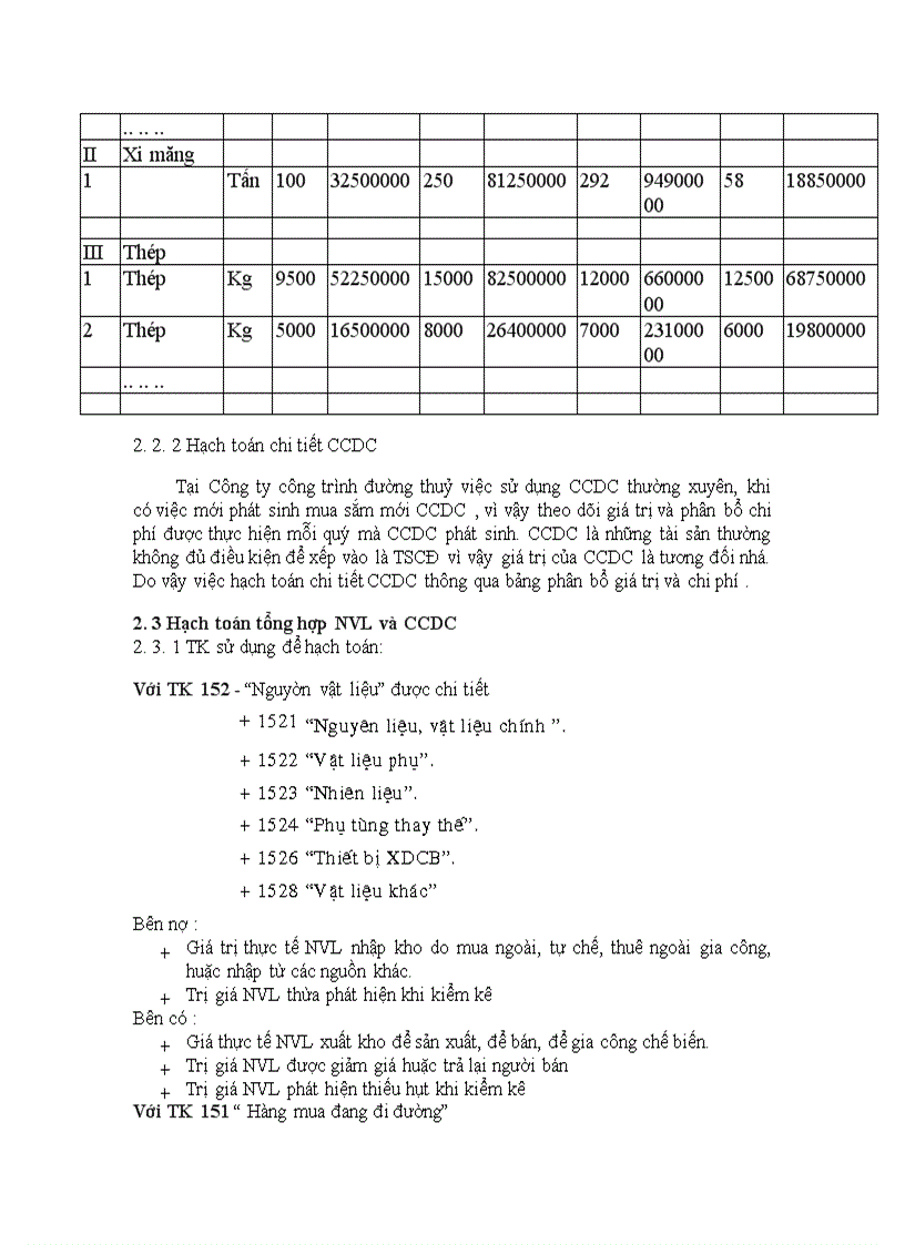 image for page Thực trạng công tác hạch toán nguyên vật liệu và công cụ dụng cụ tại Công ty công trình đường thuỷ