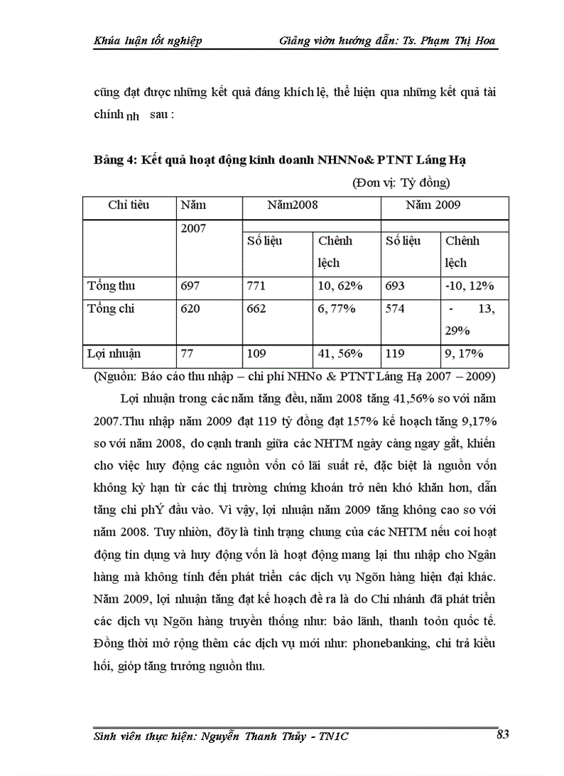 image for page Một số giải pháp phòng ngừa và hạn chế rủi ro tín dụng tại Chi nhánh Ngân hàng nông nghiệp và phát triển nông thôn Láng Hạ.