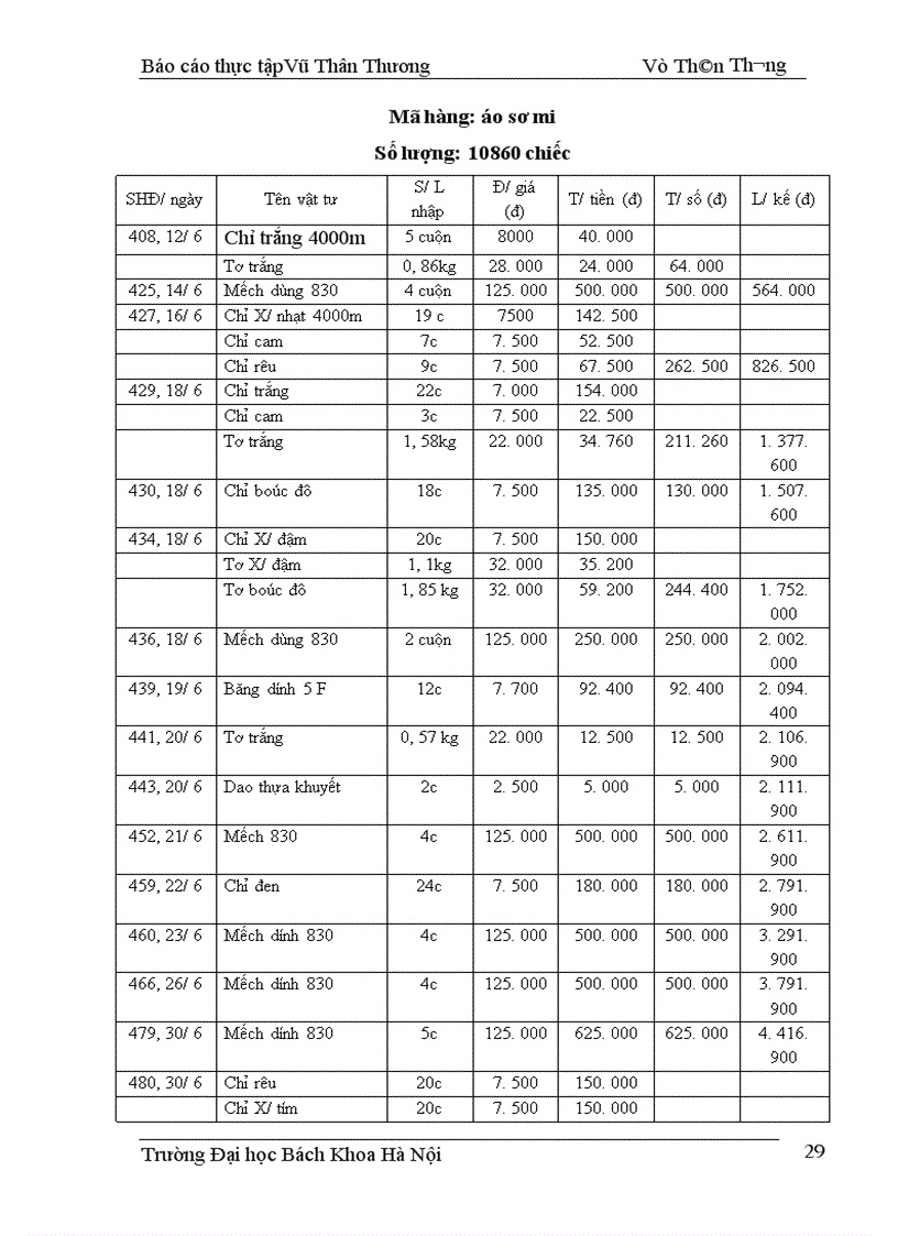 image for page Hoạt động kinh doanh của công ty Thăng Long