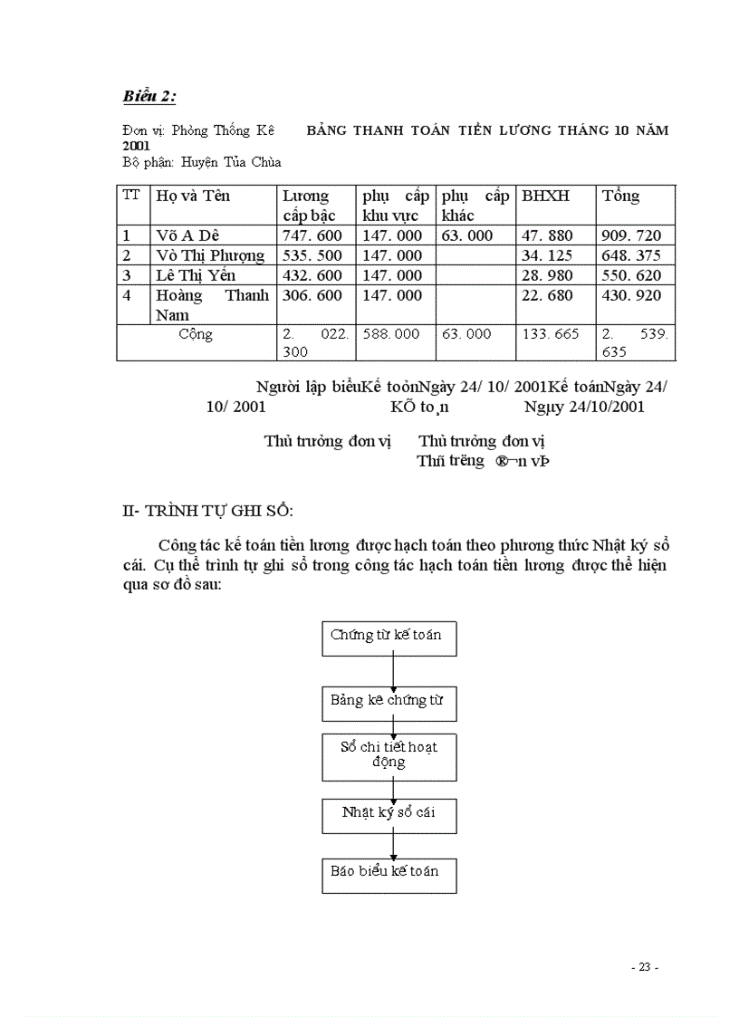 image for page Tổ chức hạch toán tiền lương và các khoản trích theo lương hiện nay trong các đơn vị hành chính-sự nghiệp