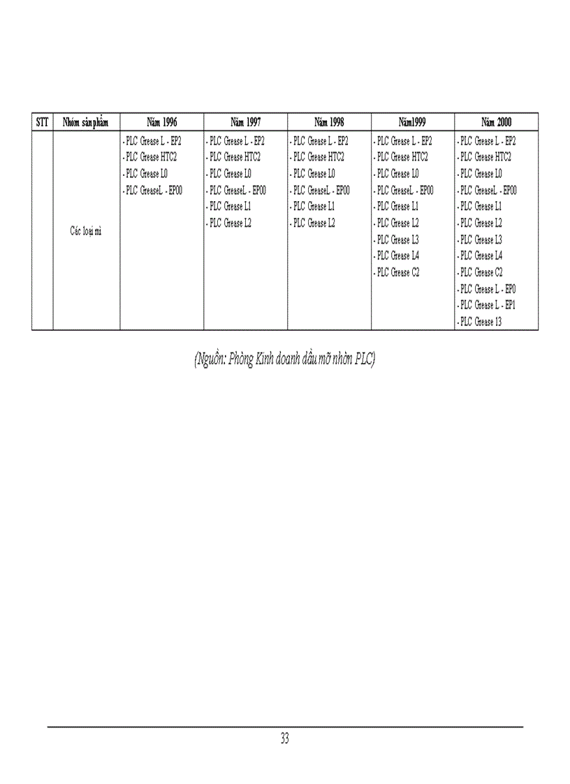 image for page Một số giải pháp nhằm nâng cao hiệu quả kinh doanh của công ty cổ phần thương mại và vận tải ptrolimex