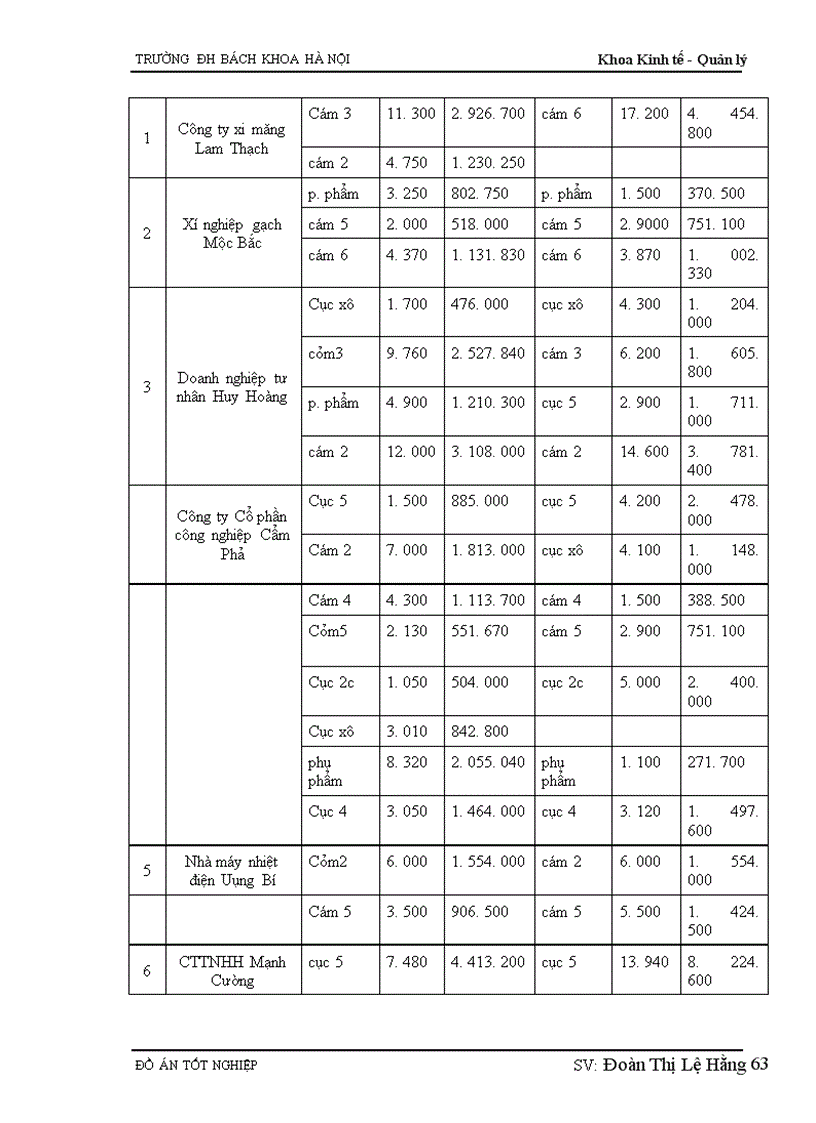 image for page Phân tích thiết kế biện pháp hoàn thiện công tác tiêu thụ sản phẩm của Công ty cổ phần than Tây Nam Đá Mài