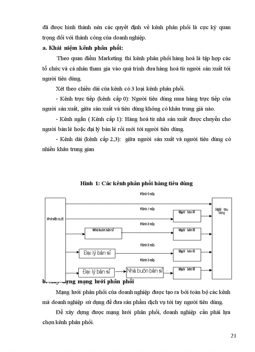 image for page Hoạt động tiêu thụ sản phẩm tại Công ty Dệt may Hà Nội