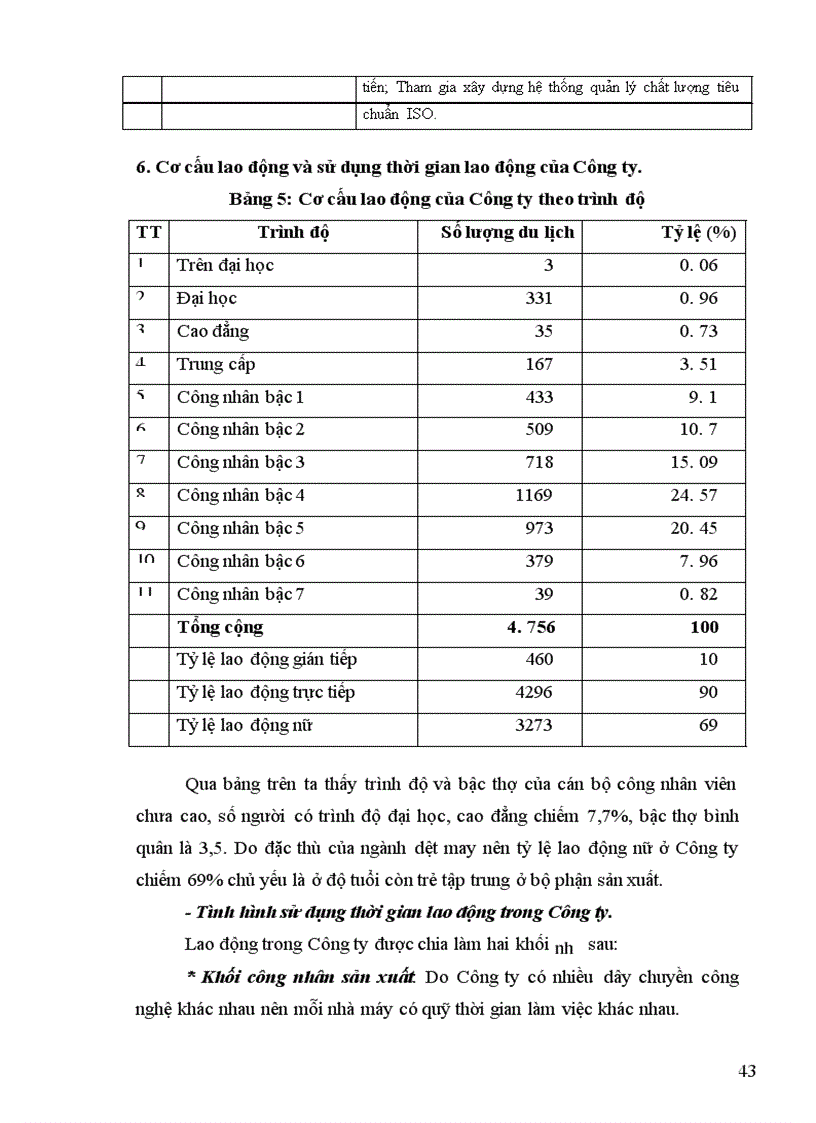 image for page Hoạt động tiêu thụ sản phẩm tại Công ty Dệt may Hà Nội