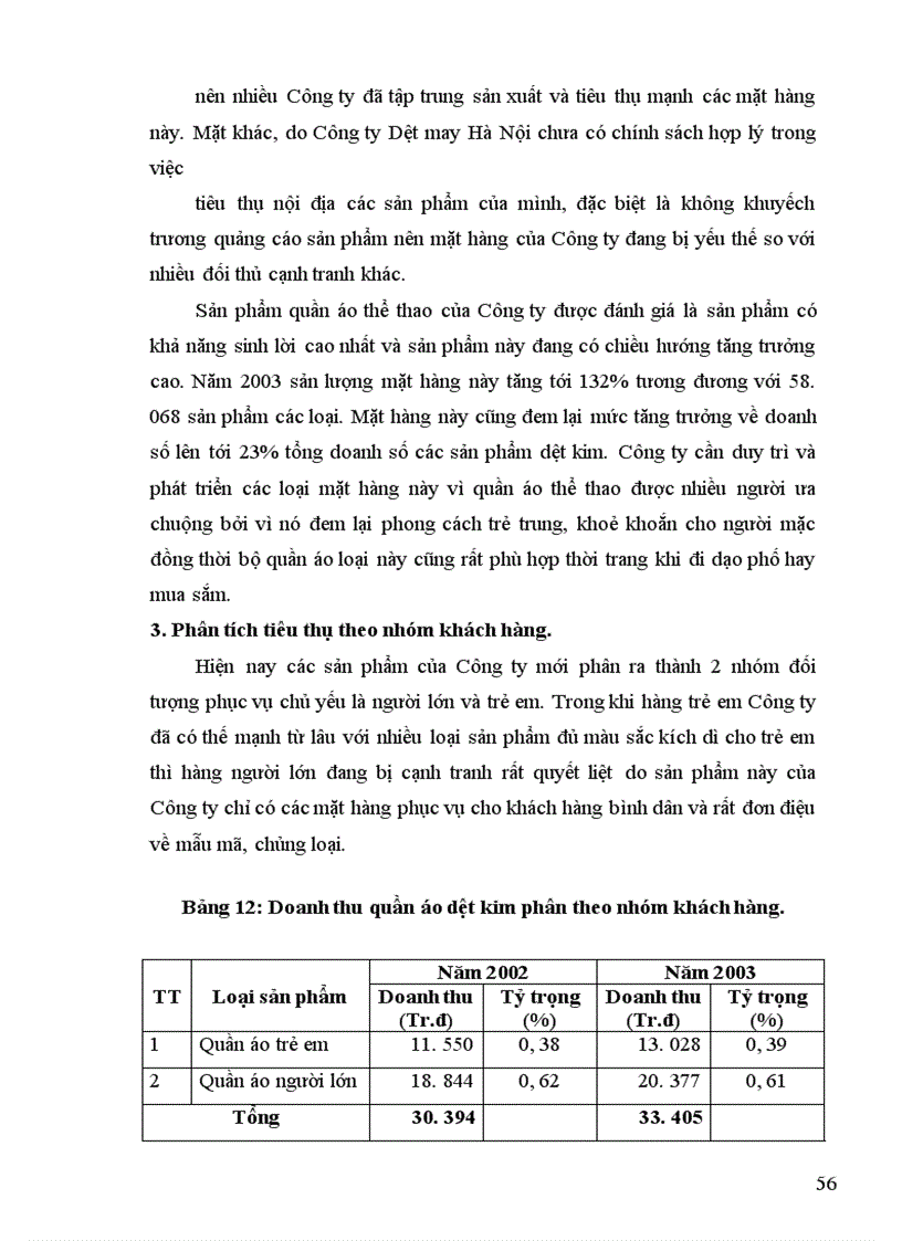 image for page Hoạt động tiêu thụ sản phẩm tại Công ty Dệt may Hà Nội
